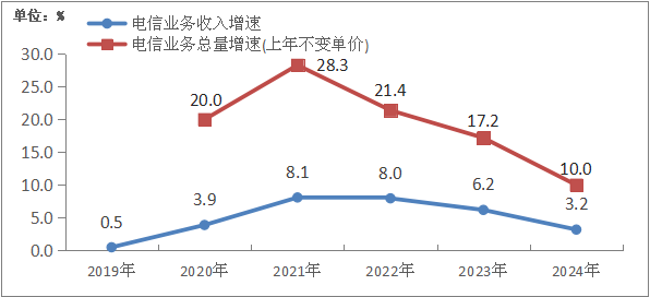 工信部深入推进电信业扩大开放 向首批13家外资企业发放经营试点批复