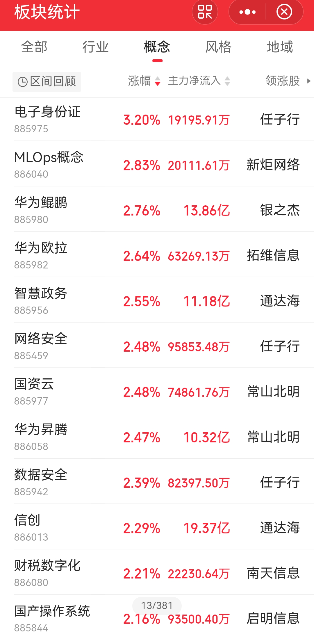 2月28日万马股份涨停分析：国企改革，山东国企改革，核电概念热股