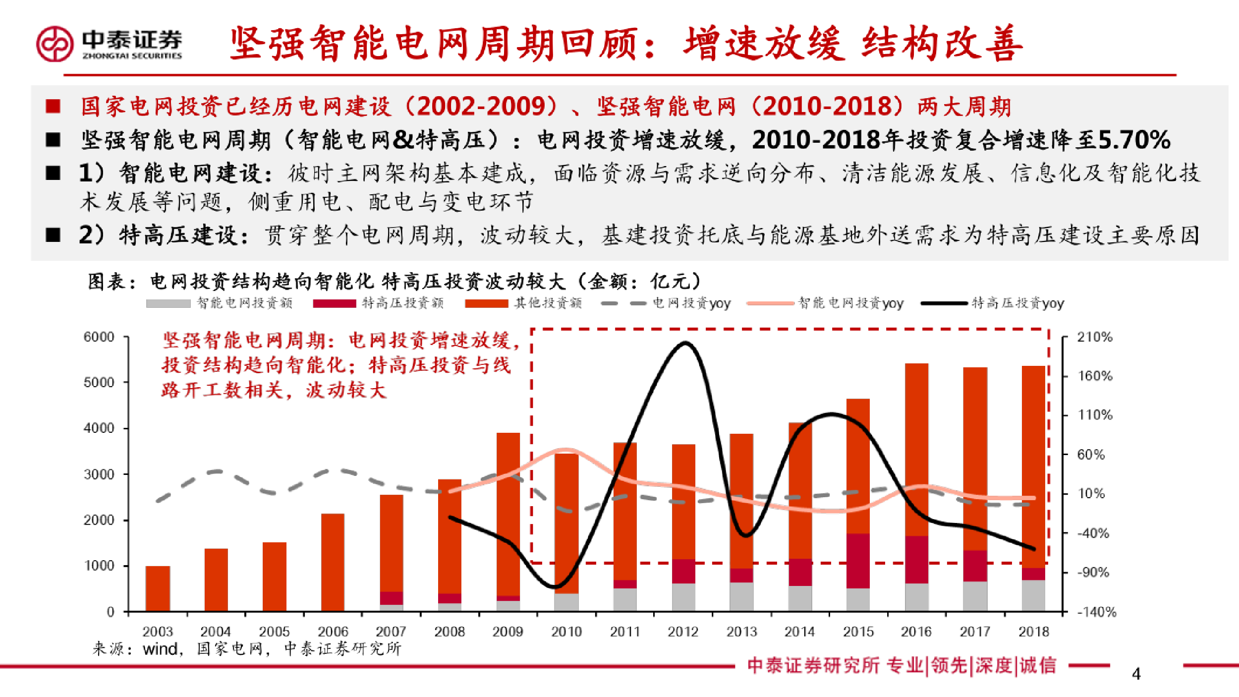 2月28日天正电气涨停分析：泛在电力物联网，智能电网概念热股