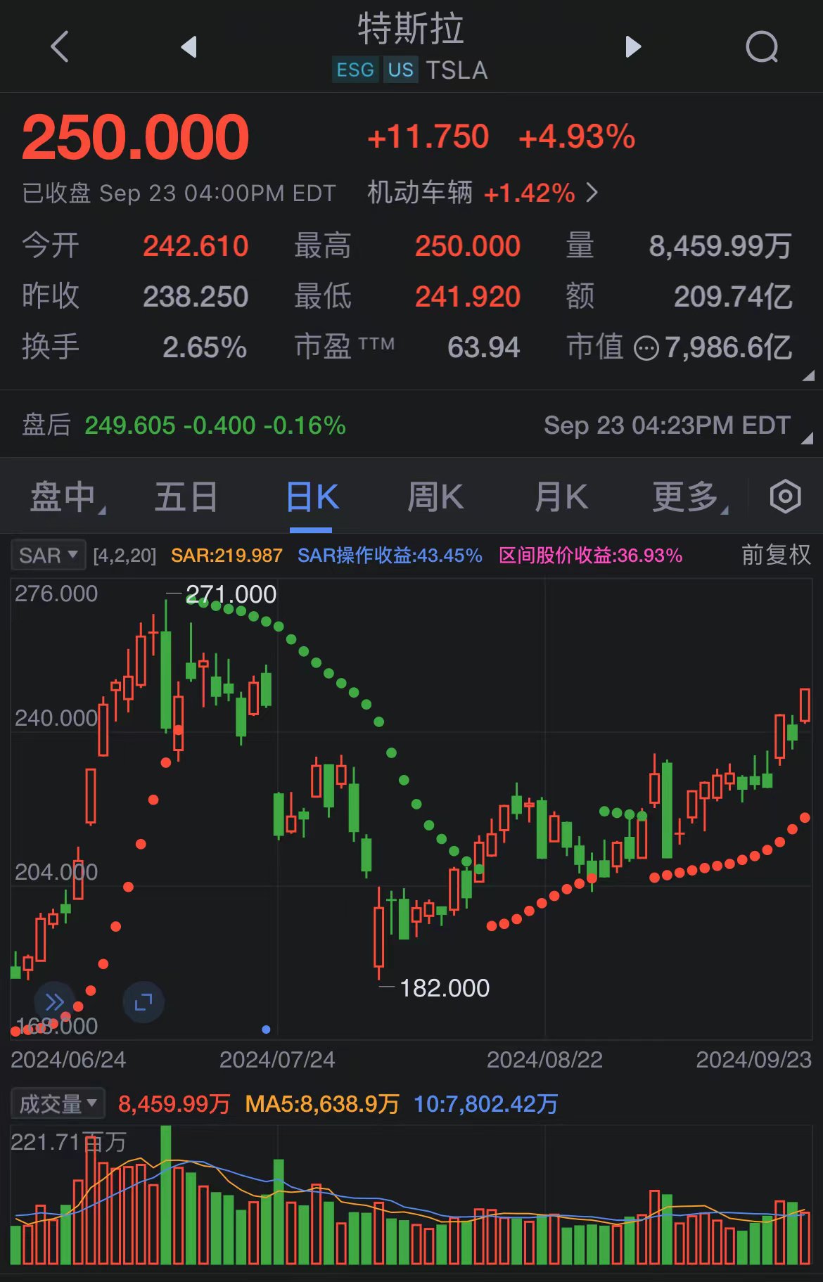 通用(GM.US)电动车市占翻倍冲击特斯拉(TSLA.US)，租赁优惠+全矩阵押注临界点