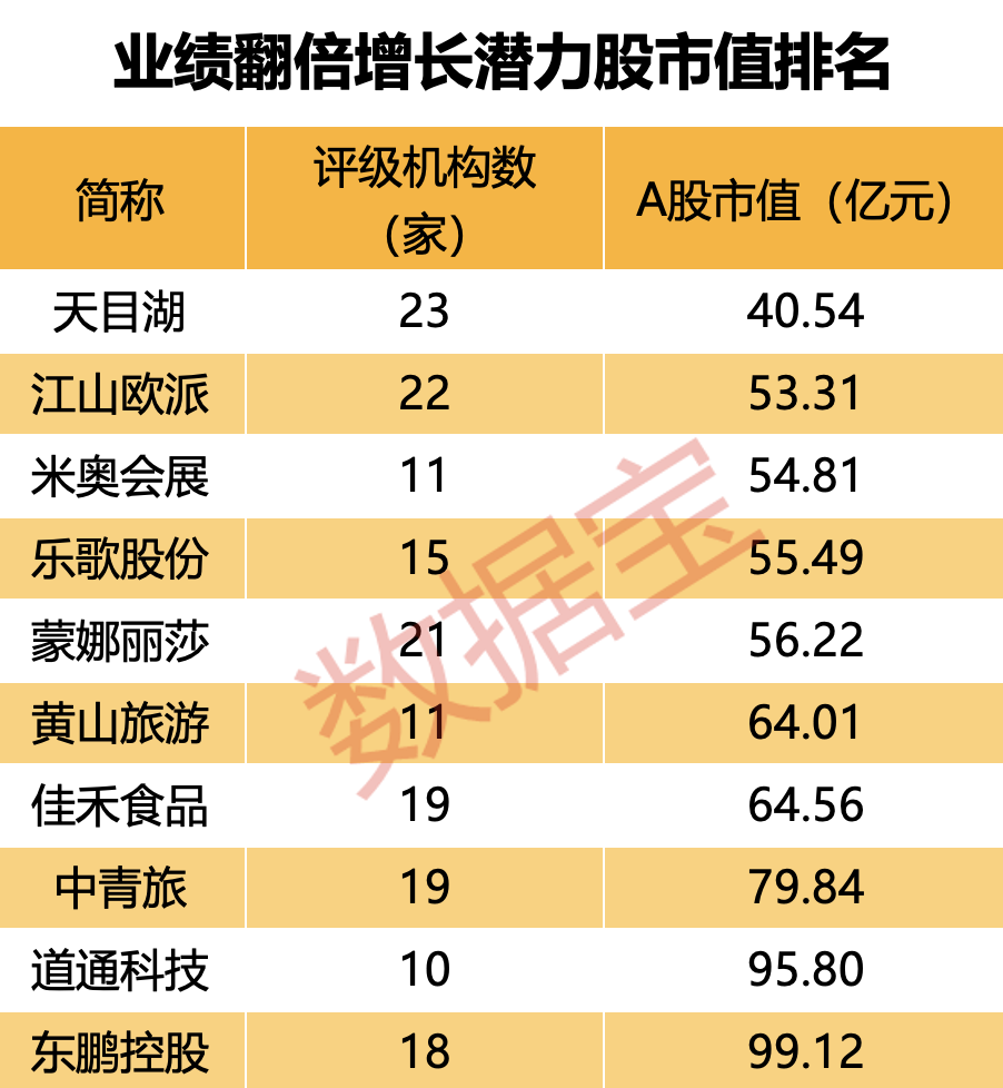 A股周成交额创年内新高 这些个股2月翻倍