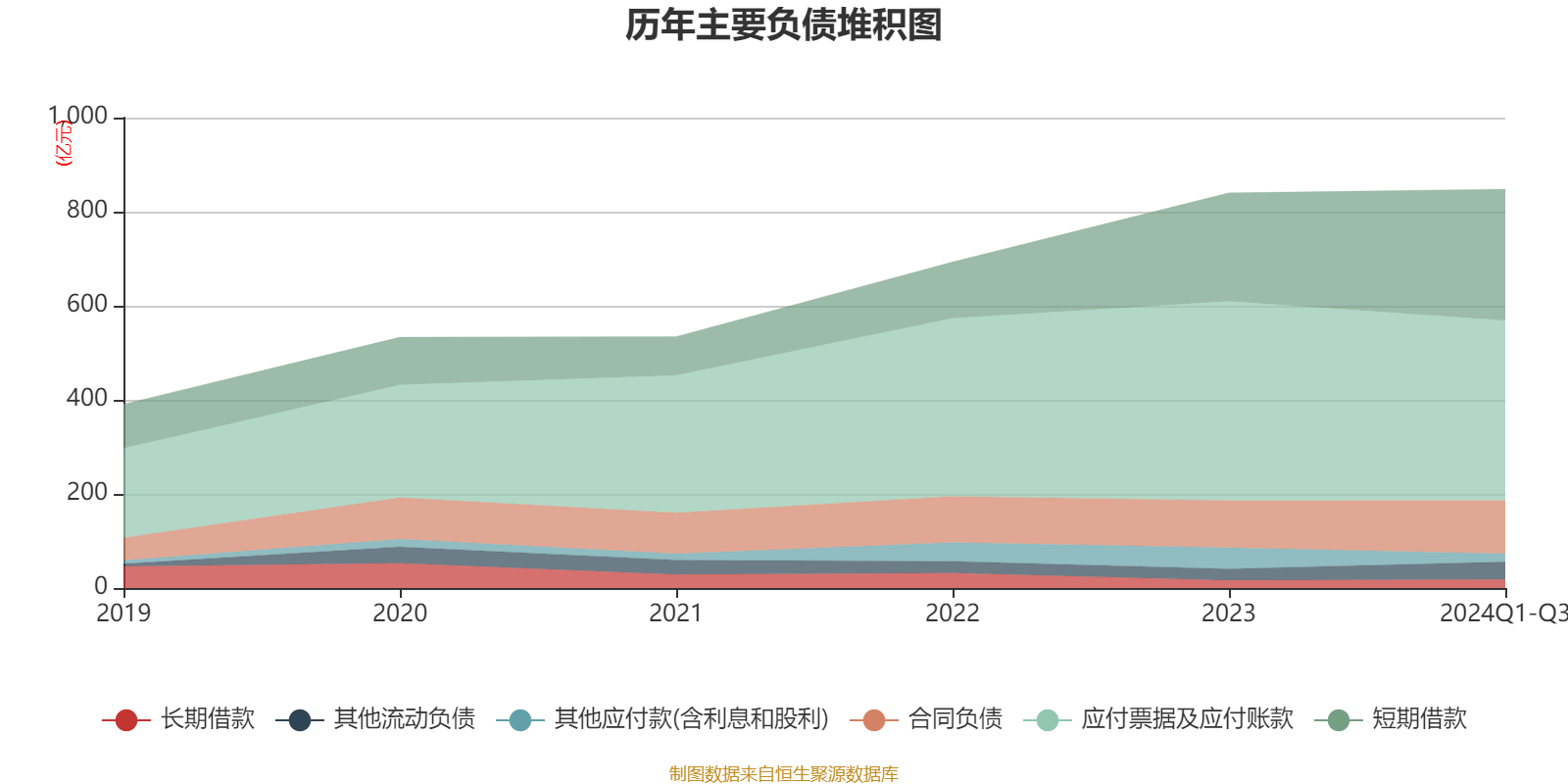 引入招商局、山东港口作为战略投资者，厦门象屿完成32.2亿元A股再融资