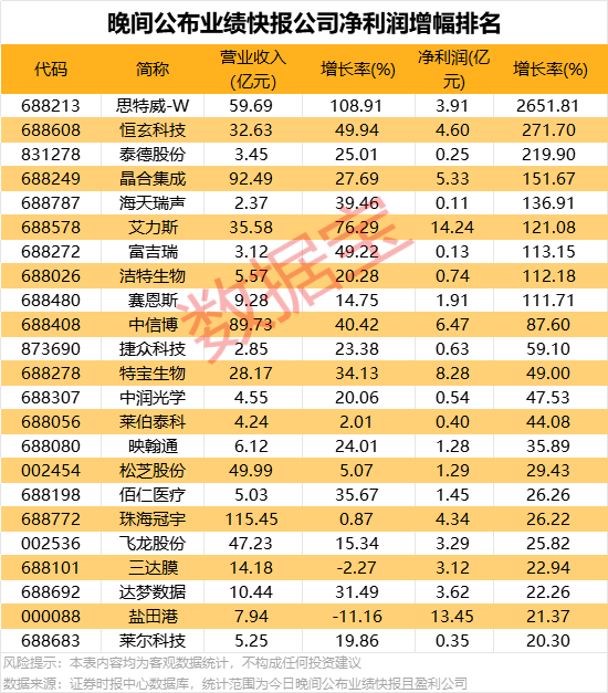 国内车企陆续公布2月销量！机构调研这些业绩预喜的汽车股（名单）