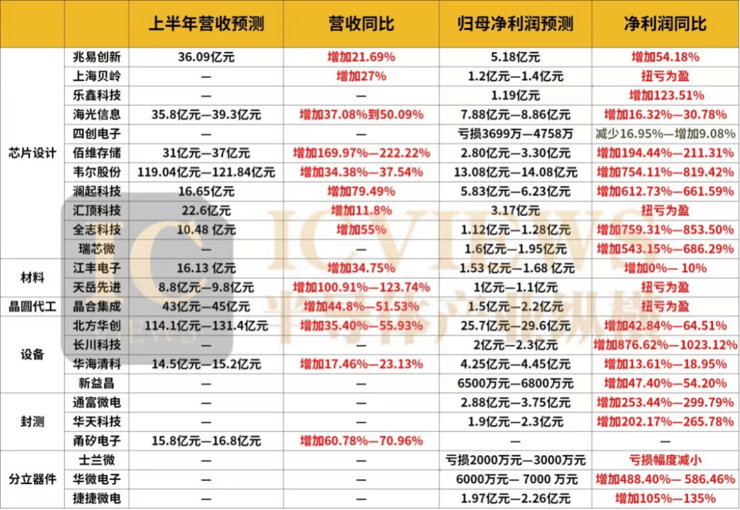 国内车企陆续公布2月销量！机构调研这些业绩预喜的汽车股（名单）