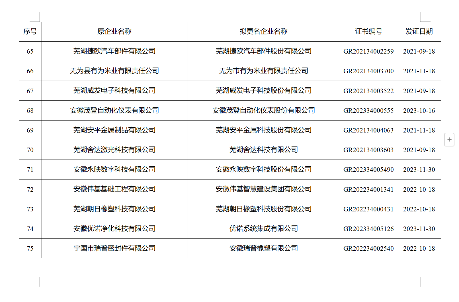 国家税务总局：2024年，“小巨人”企业销售收入增速高于全国平均水平2.1个百分点