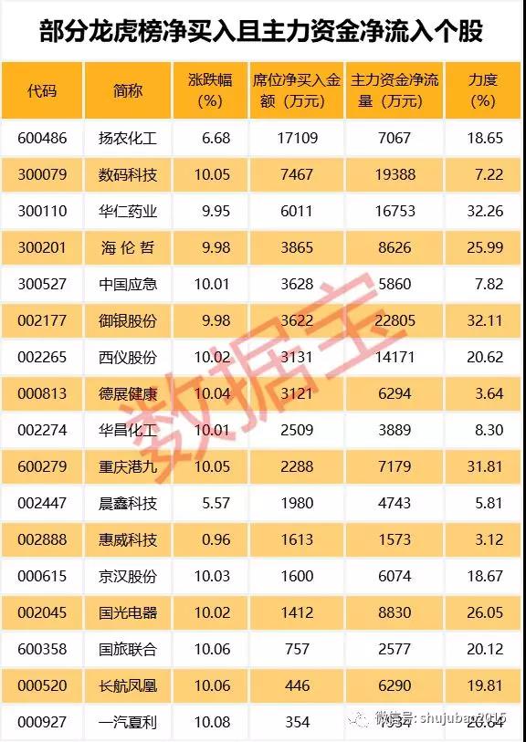 语音技术概念下跌1.04%，9股主力资金净流出超亿元