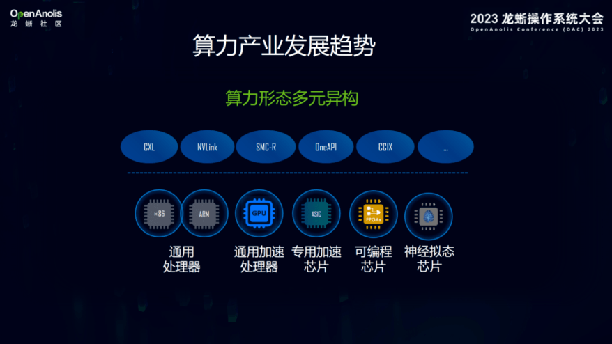 龙大美食：全力以赴拥抱人工智能新时代