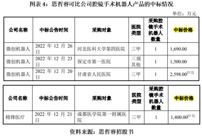 读懂IPO|轩竹生物产品上市首年创收不足2000万元，赴港IPO前夕遭12家机构股东退股