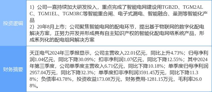 3月4日奥 特 迅涨停分析：泛在电力物联网，虚拟电厂，核电概念热股