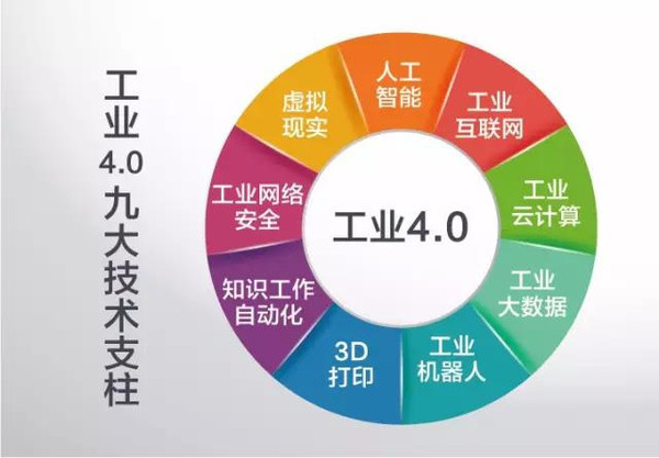 3月4日中亚股份涨停分析：机器视觉，工业自动化，智能制造概念热股