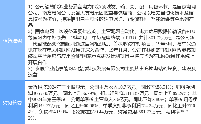 3月4日奥 特 迅涨停分析：泛在电力物联网，虚拟电厂，核电概念热股