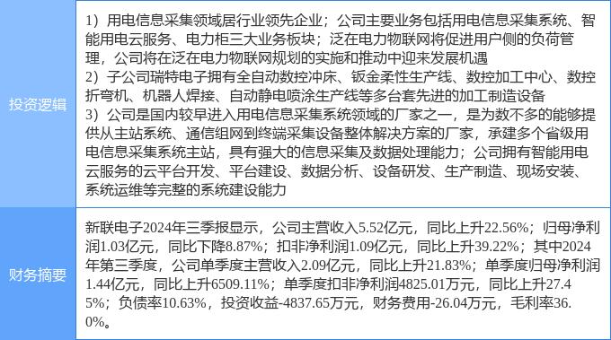 3月4日奥 特 迅涨停分析：泛在电力物联网，虚拟电厂，核电概念热股