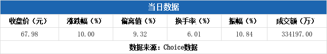 万马股份龙虎榜数据（3月4日）