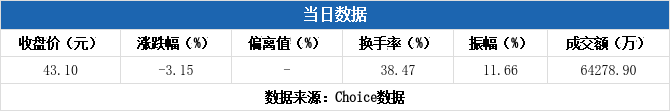 万马股份龙虎榜数据（3月4日）