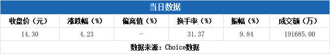 万马股份龙虎榜数据（3月4日）