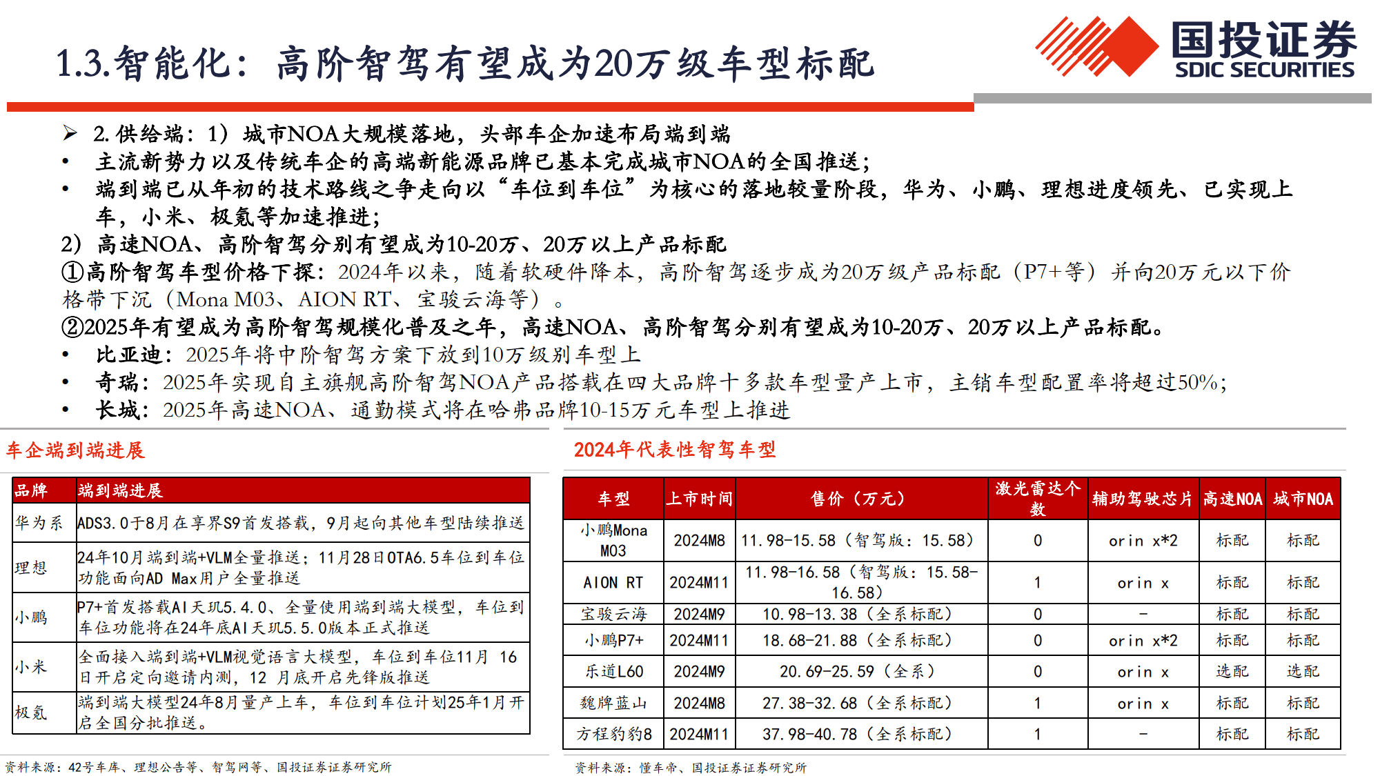 2025自动驾驶数据标注企业TOP10榜单揭晓，它们领先的秘诀在哪里？