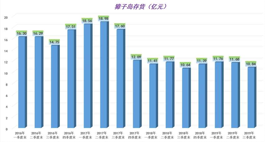 獐子岛再度预亏，95.72%负债率压顶，国资入主难解“扇贝困局”