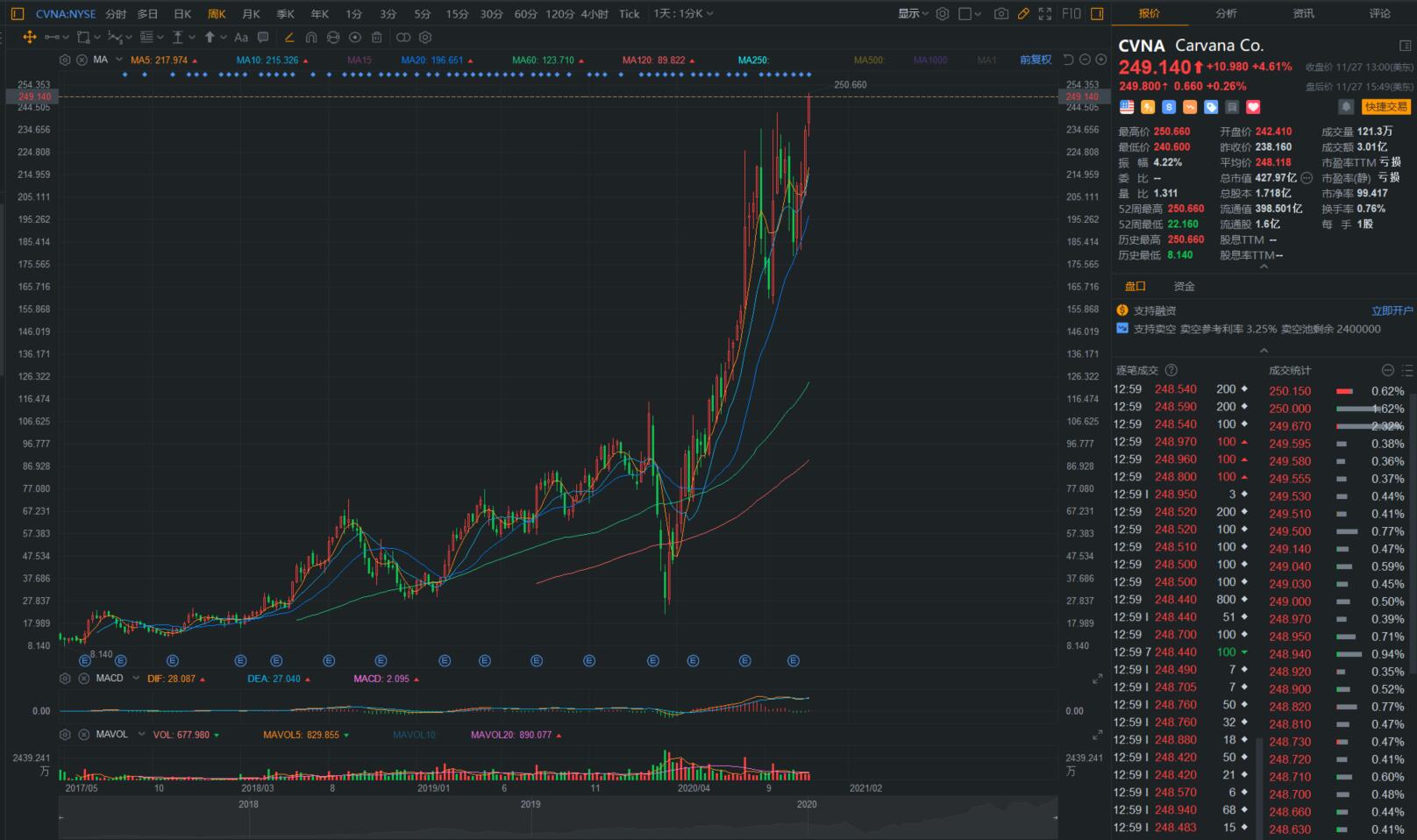 塔吉特(TGT.US)Q4业绩超预期 但预测今年销售仅小幅增长 警告利润将面临重大压力