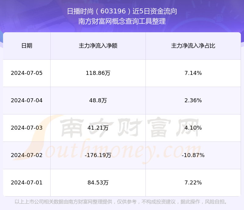 日播时尚2024年亏损近1.6亿元创新高，服装跨界“锂电”需警惕标的业绩下滑风险