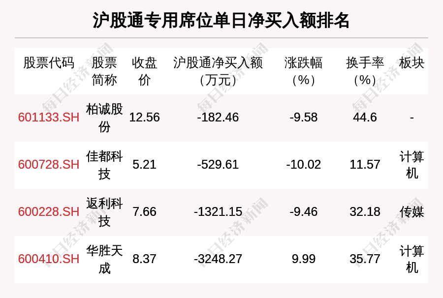 立方控股龙虎榜数据（3月6日）