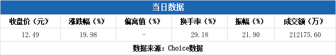 立方控股龙虎榜数据（3月6日）