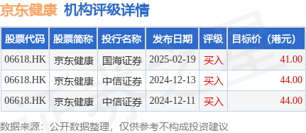 京东健康发布业绩公告，2024年全年营收581.59亿元