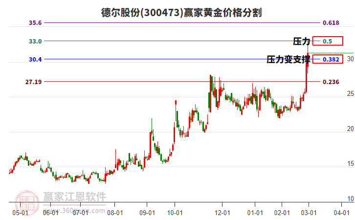 德尔股份：2024 年经营情况持续向好 加速推进固态电池产品产业化