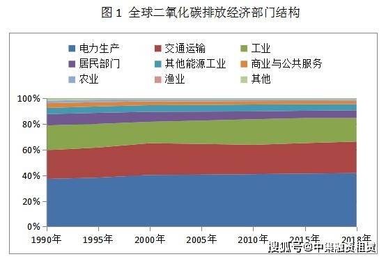 宁波能源碳中和绿色债券上市