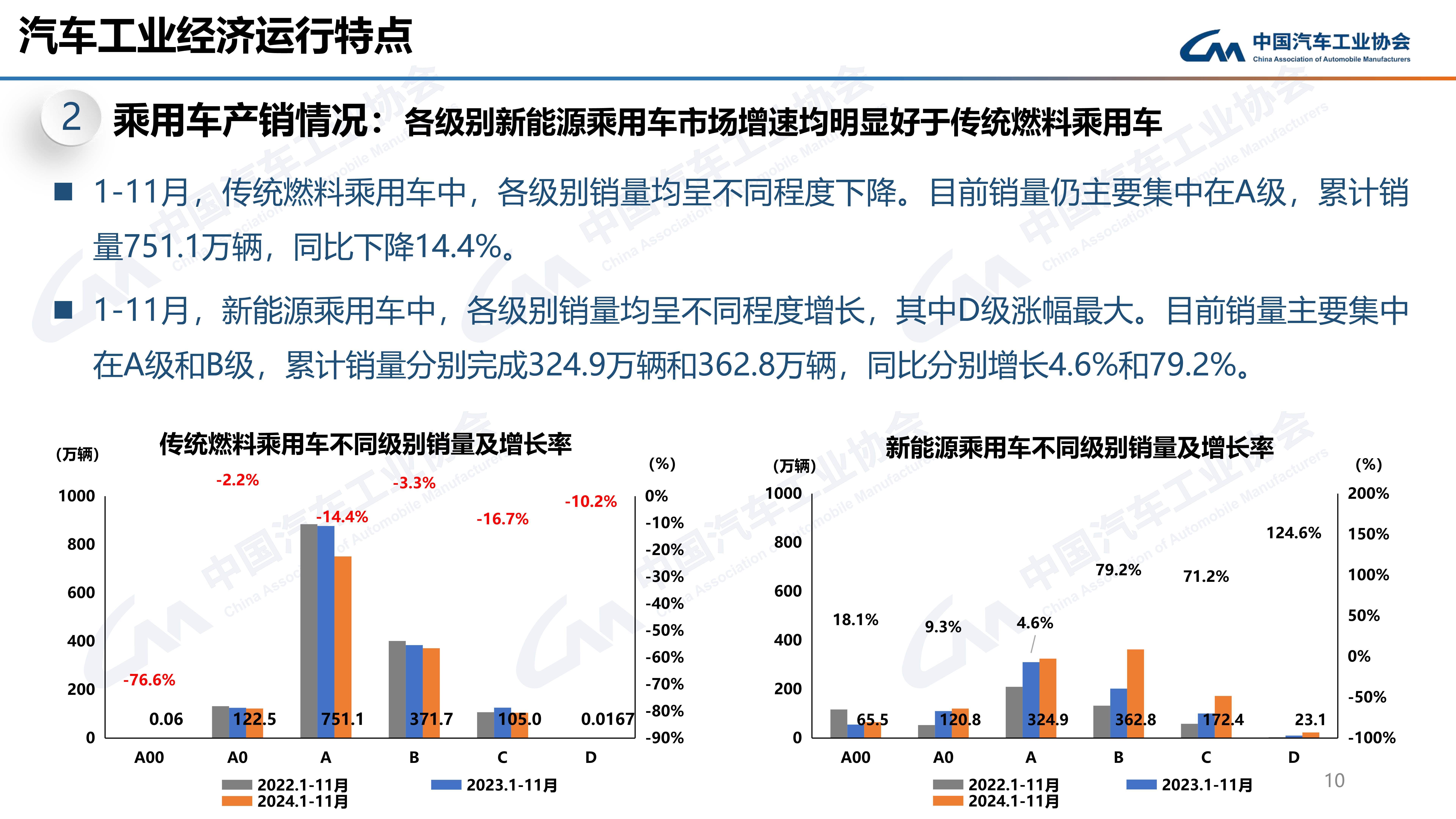 2025年2月汽车工业经济运行情况