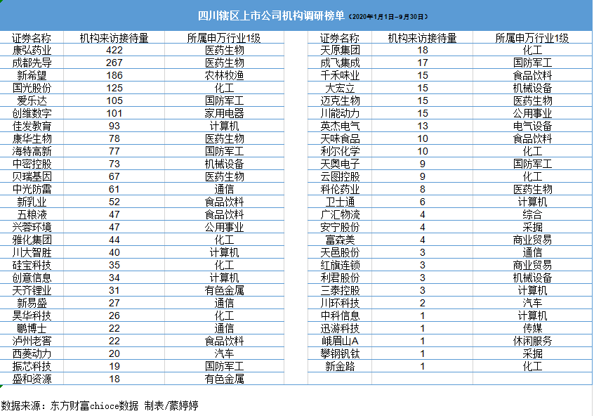 外资机构“点赞”中国股市 密集调研A股科技公司