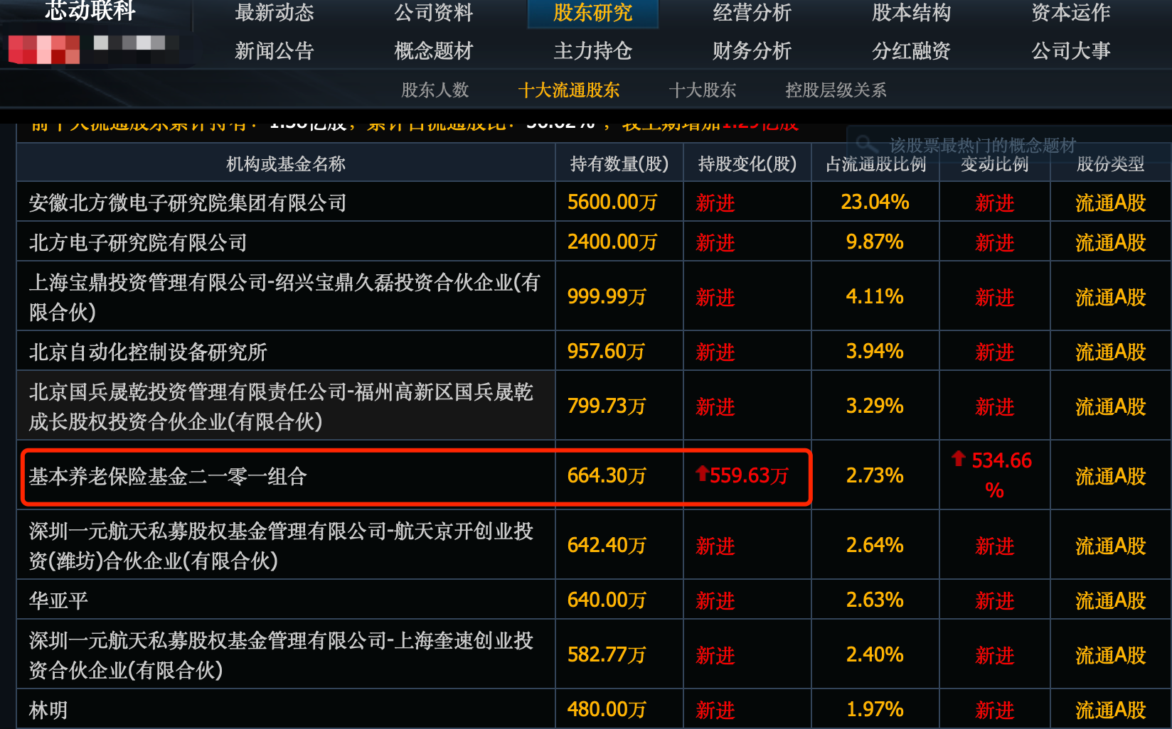 社保基金现身12股股东名单