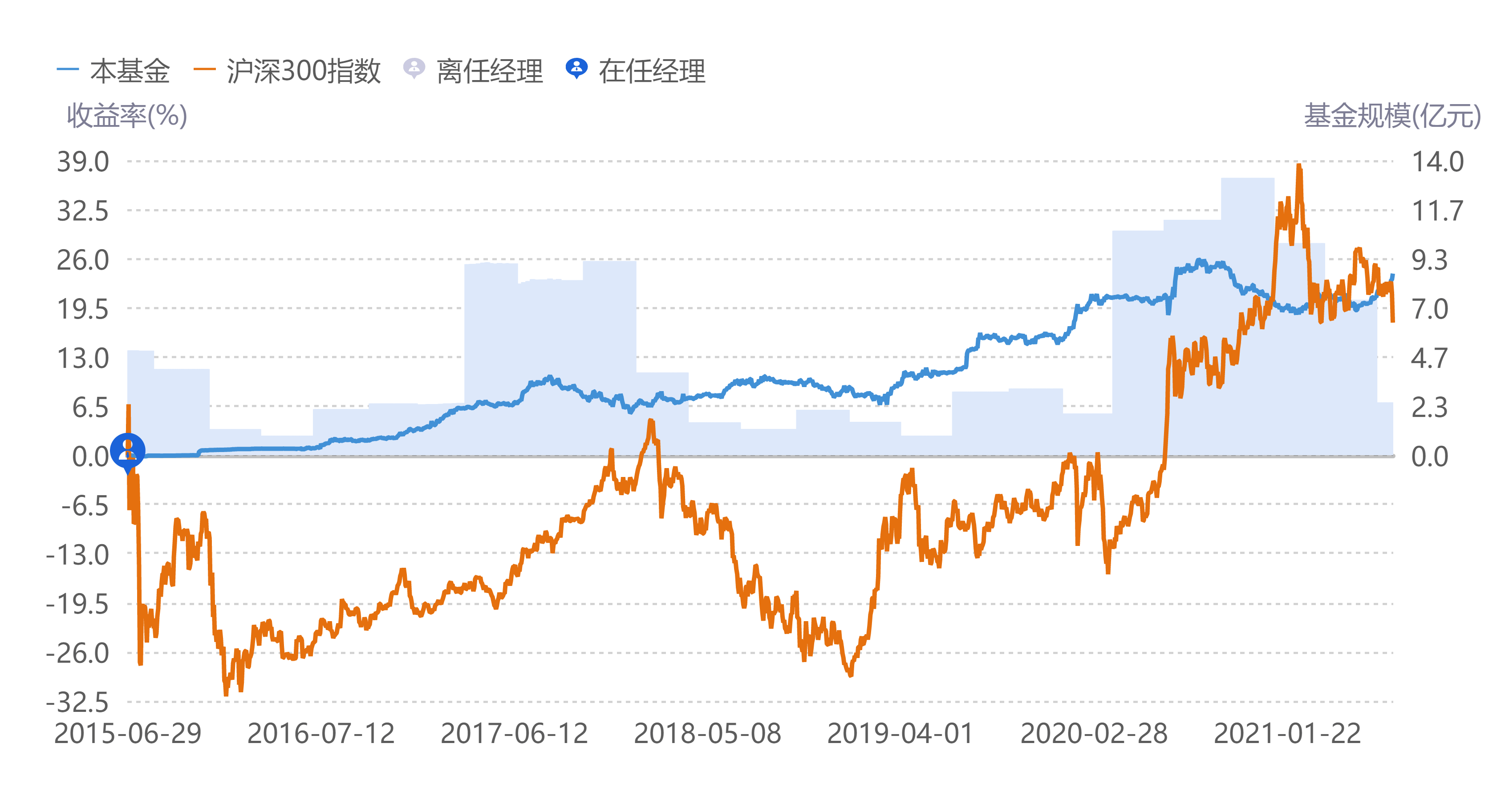 历史连续7年正超额，汇添富量化指增团队的Alpha之道