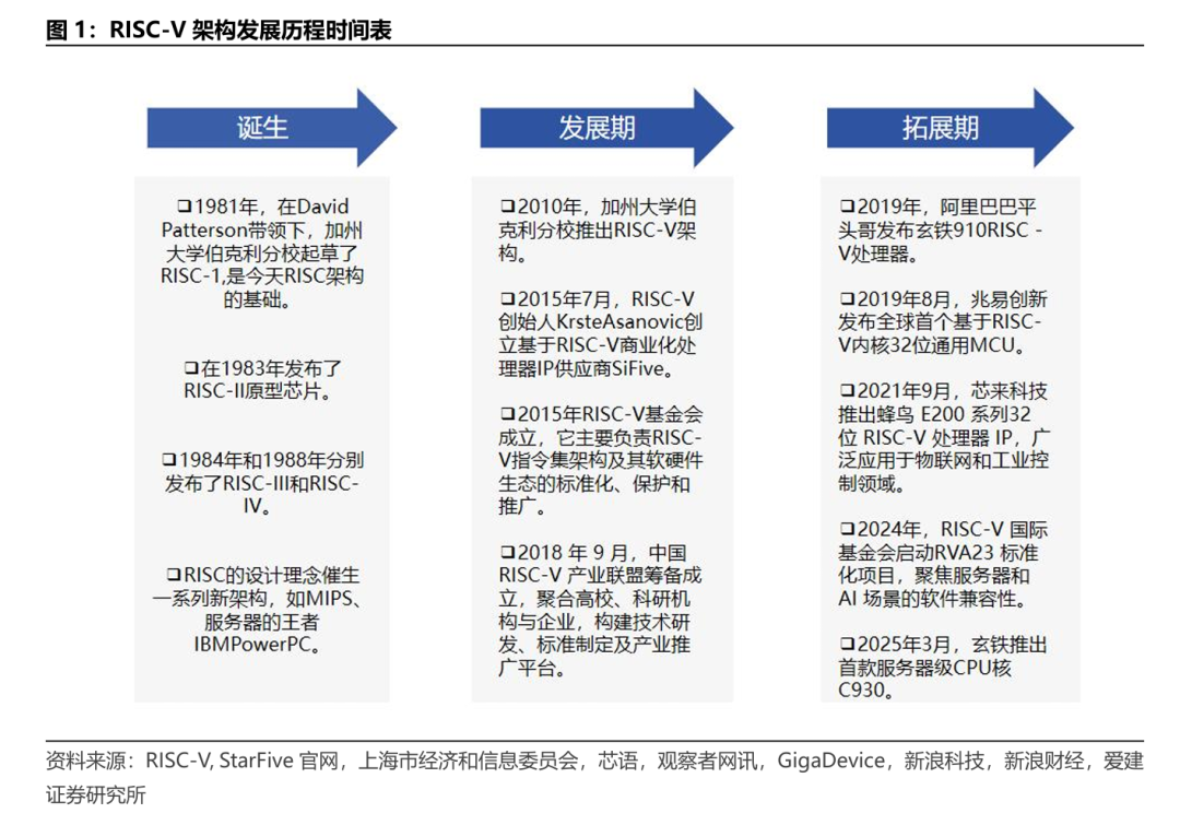 乐鑫科技拟定增募资不超17.78亿 推动Wi-Fi 7技术发展和RISC-V端侧AI芯片IP研发