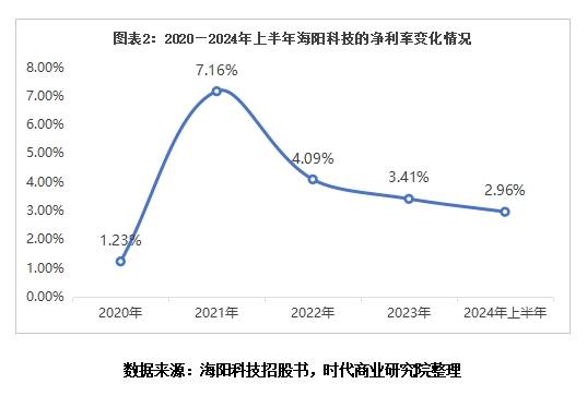 读懂IPO|海阳科技全民改制隐忧：股权分散暗藏内斗风险，百名历史股东存退股争议