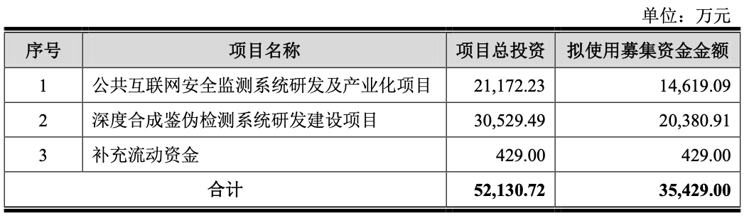 读懂IPO|海阳科技全民改制隐忧：股权分散暗藏内斗风险，百名历史股东存退股争议