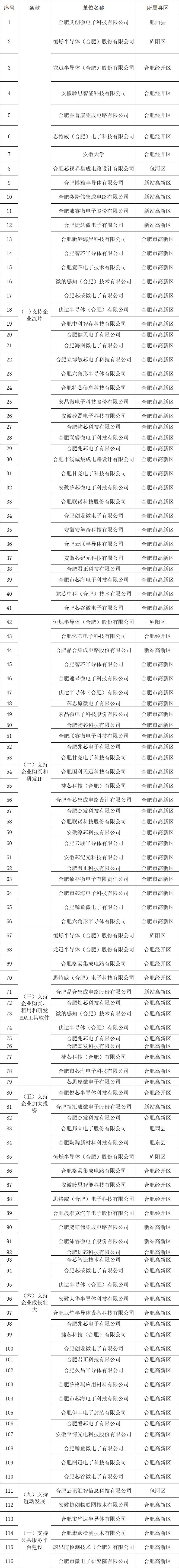 国家首批先进适用技术名单公布 合肥5项入选