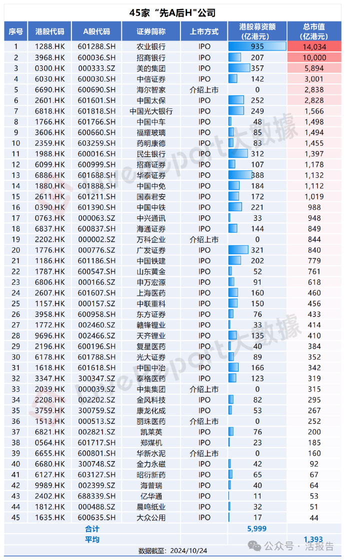 证券之星IPO周报：下周2只新股申购（名单）