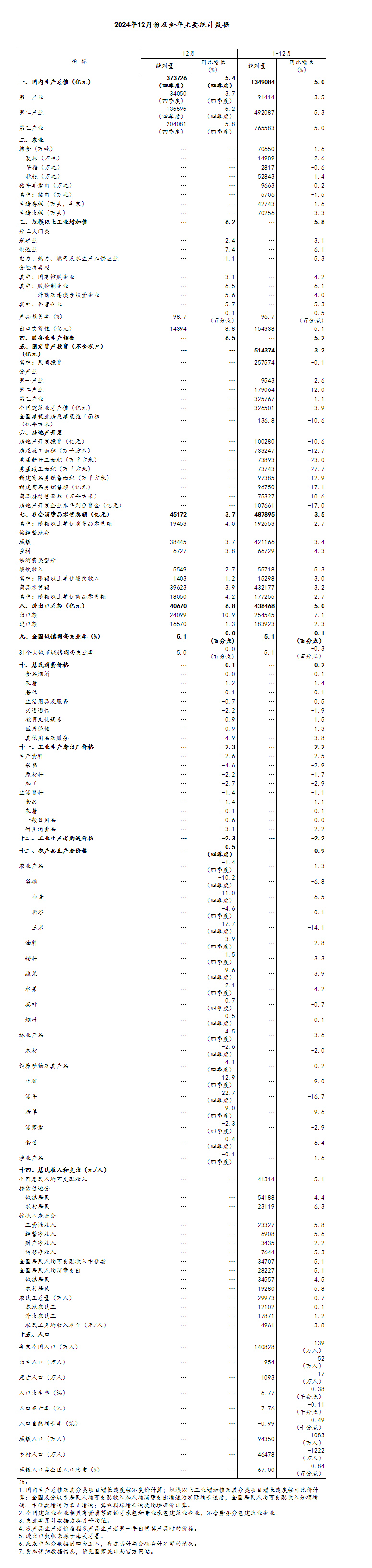 国家统计局：一季度经济有望保持总体平稳、稳中有进的发展态势