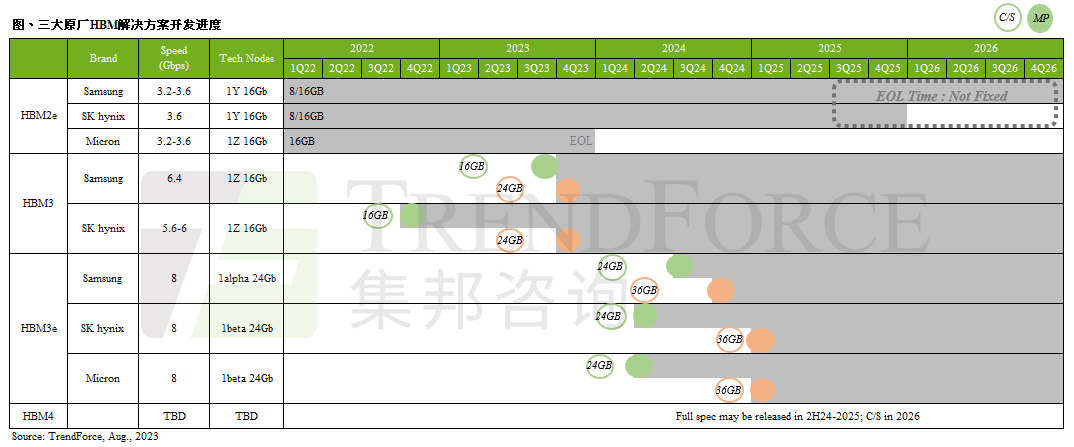 集邦咨询：边缘AI设备将成为下一波半导体的成长动能