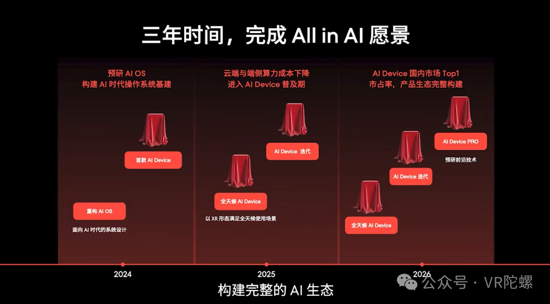 千卡算力破局：科通技术以"AI大模型+AI芯片"重构智算底座