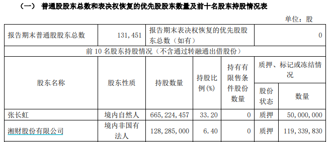 湘财股份“神操作”，先减持再官宣吸收合并大智慧，合并后资产排位一名未升