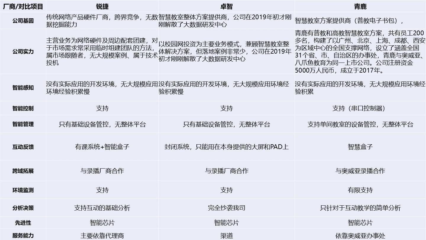 达实智能发布AIoT智能物联网管控平台V7版本