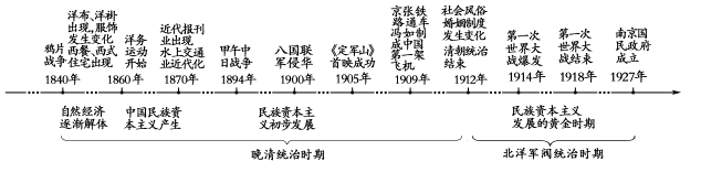 棉花与战争资本主义：美国内战的经济学解释