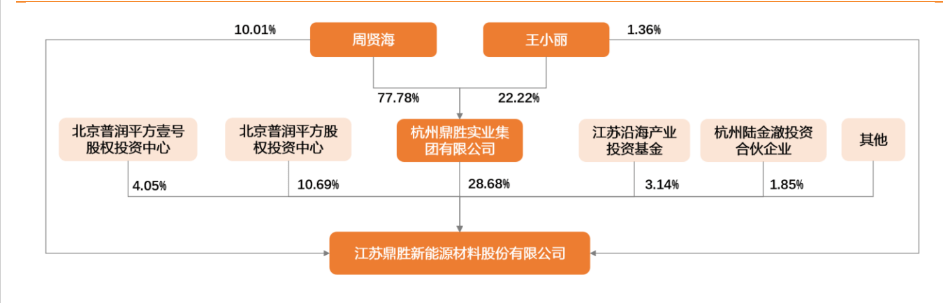 赣锋锂电23名股东同步退出 或因分拆上市无望