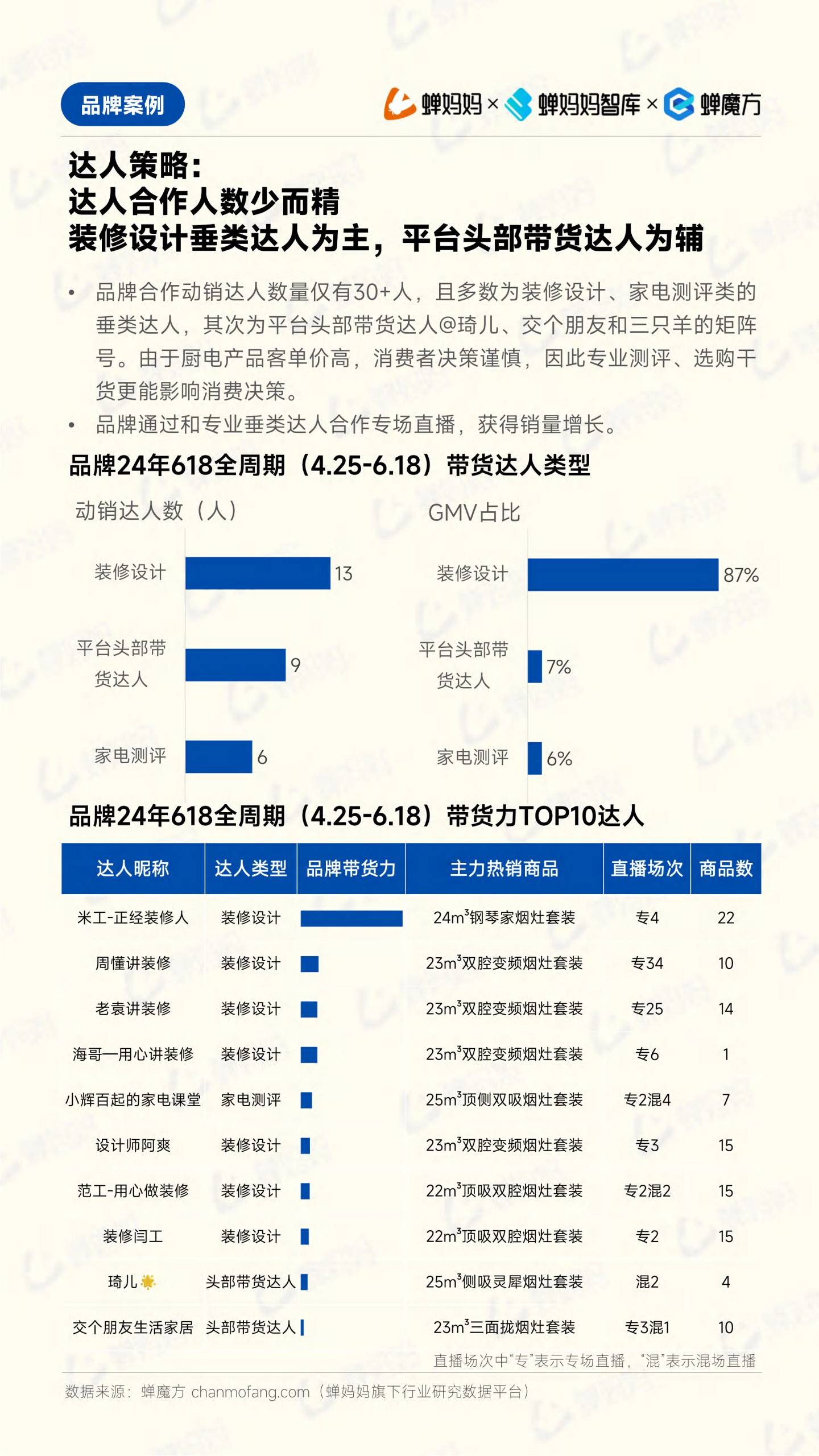 央视网观察：头部主播光环褪去，直播电商进入店铺自播阶段