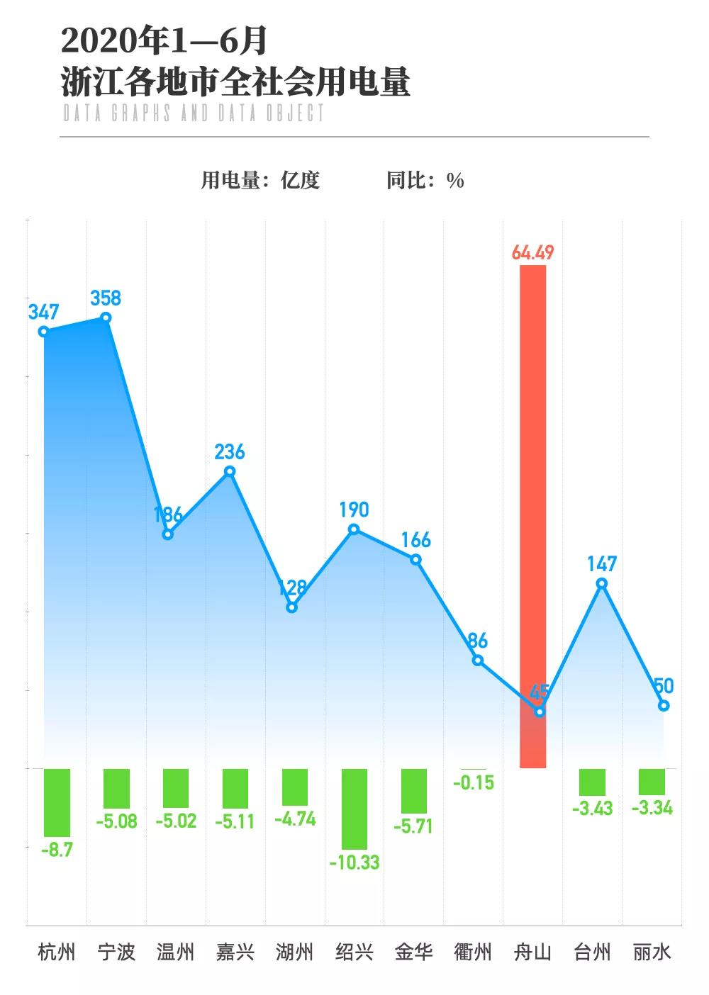 国家能源局：2月全社会用电量7434亿千瓦时 同比增长8.6%