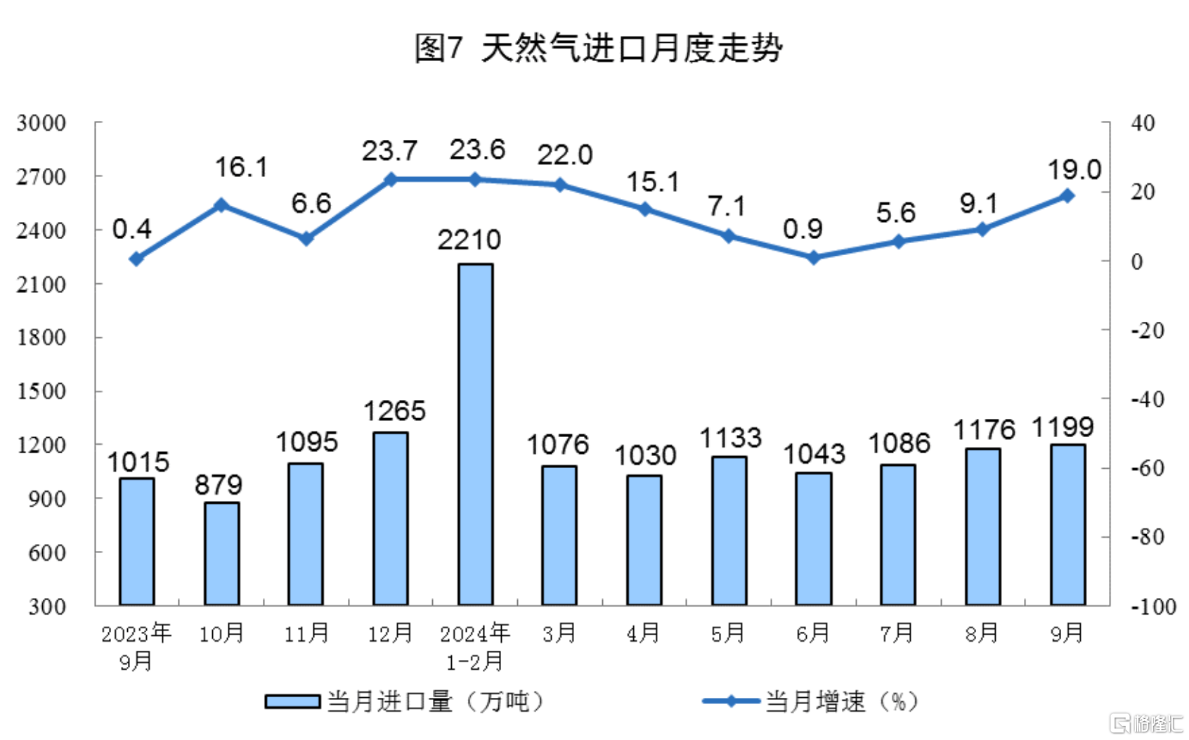 湖北：1—2月全省规模以上工业增加值同比增长7.9%