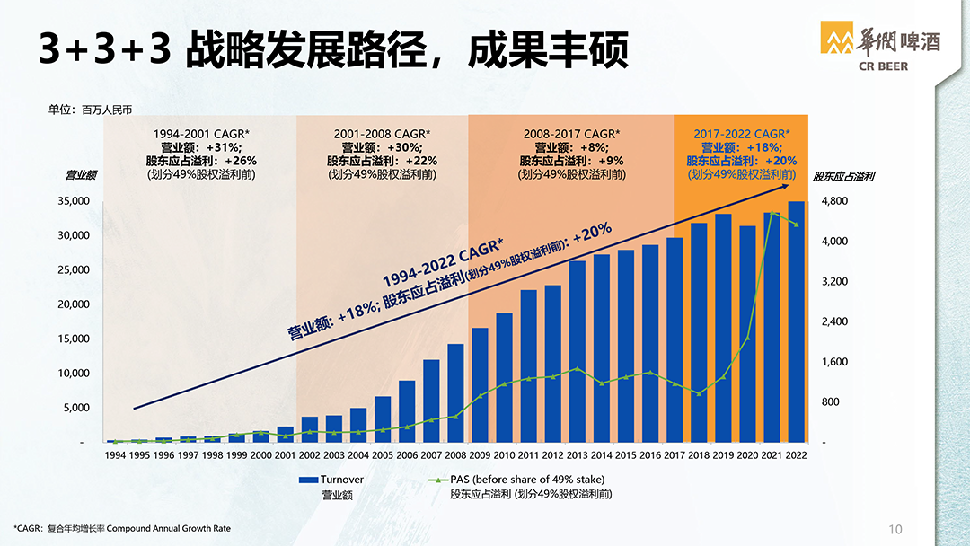 华润啤酒2024年毛利率达42.6%，创五年新高