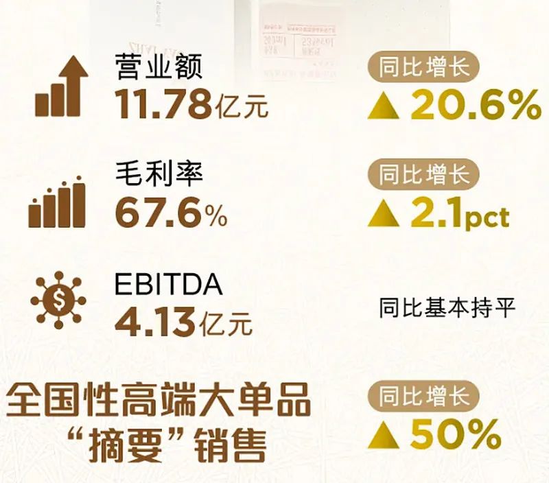 华润啤酒2024年毛利率达42.6%，创五年新高