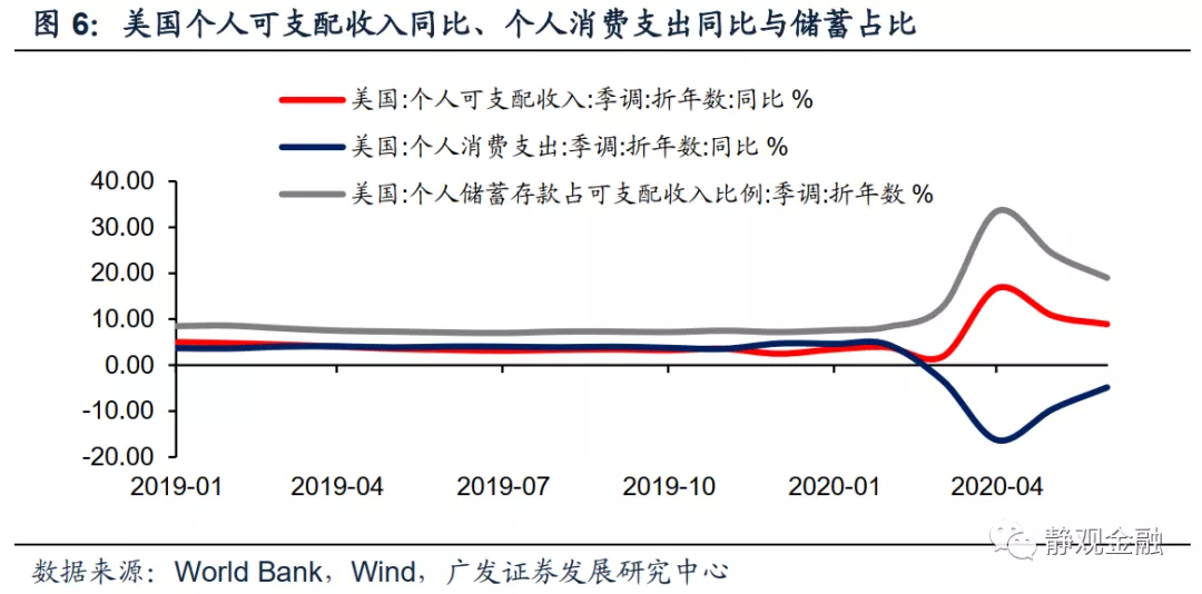 地产脉冲，还是持续？